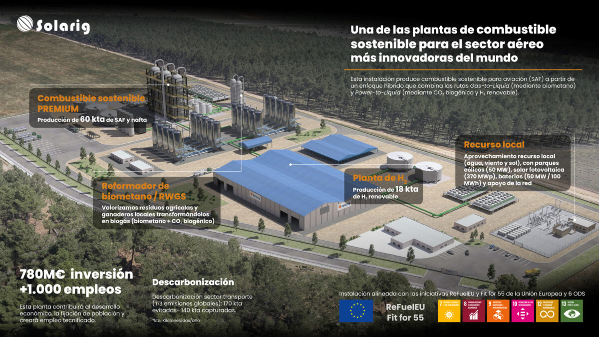Solarig producirá SAF en el Polígono Industrial del Medio Ambiente de Garray (Soria) con una inversión de 780M€